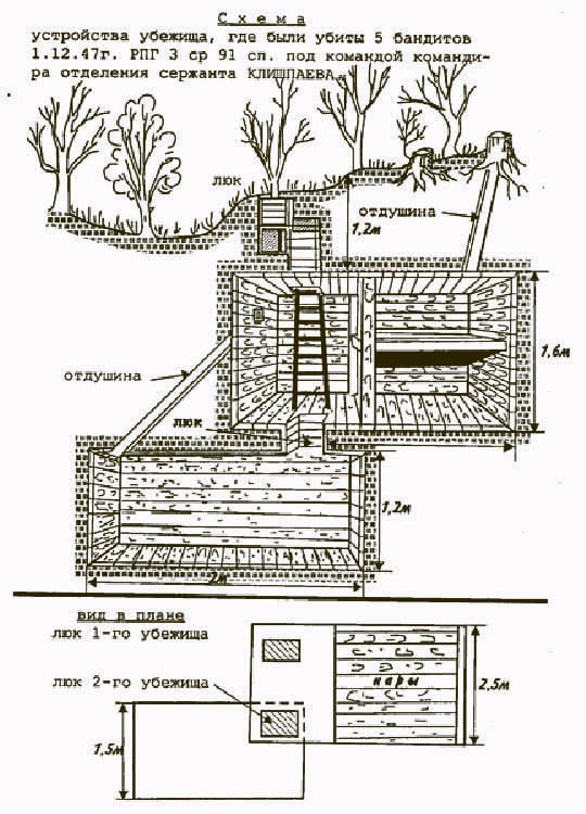 Diagram of one of the "kryivkas"